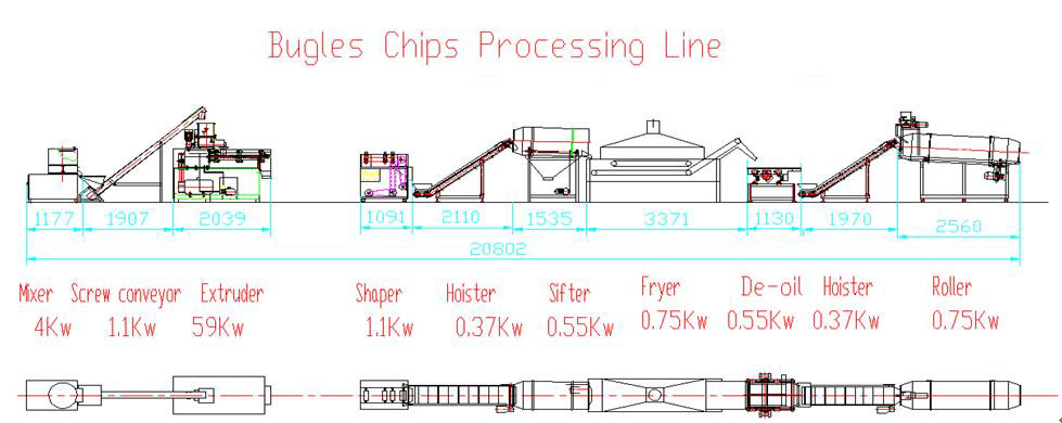 Línea de procesamiento de chips Bugles