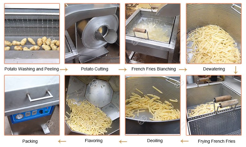 Pasos de procesamiento de la línea de producción de papas fritas pequeñas